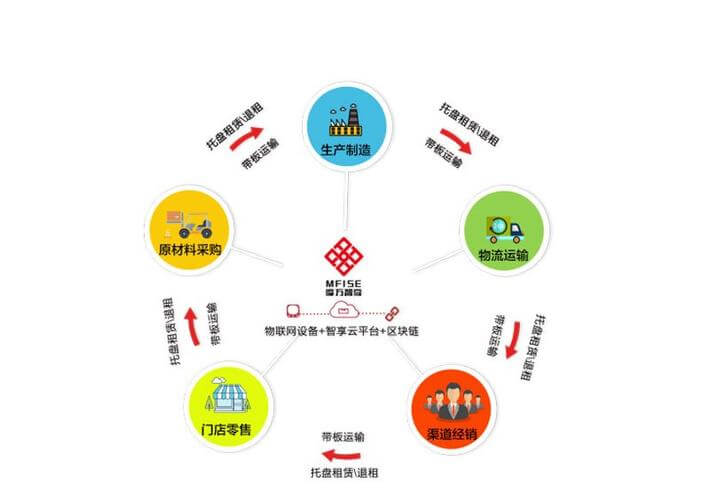 接收器和路由器一样吗