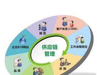 无线呼叫器央视网